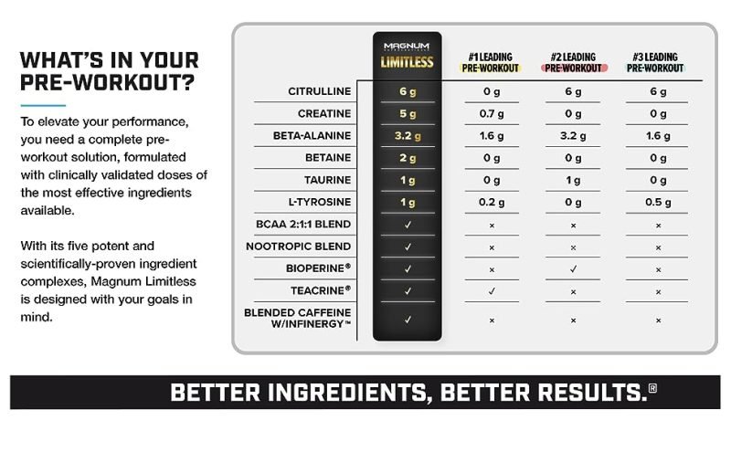 Limitless Pre Workout-40 Servings - Image 7